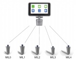 31V2 Veterinary Video Laryngoscope
